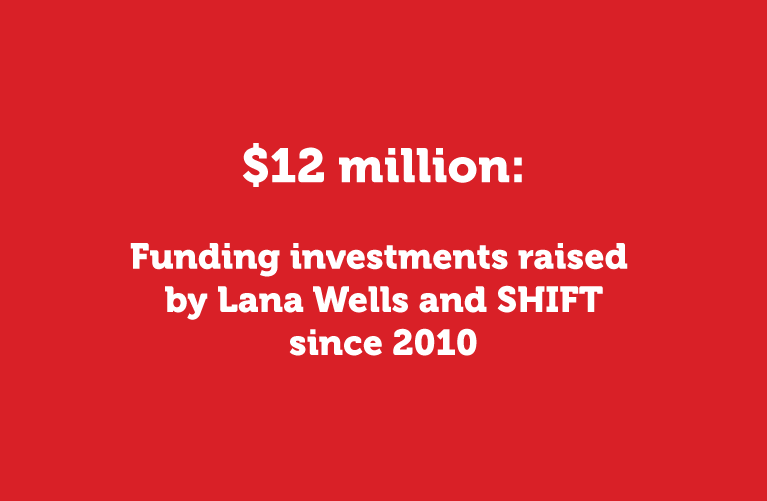 Funding investment raised by Lana Wells and SHIFT since 2010